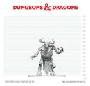 Dungeons & Dragons Nolzurs Marvelous Miniatures Miniatur unbemalt Minotaurus Skelett 17 cm