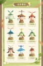 Genshin Impact Blind Box Minifiguren Aranara Series Display (9)