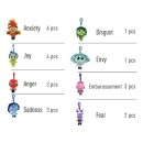 Alles steht Kopf Plüsch-Schlüsselanhänger 12 cm Sortiment (24)